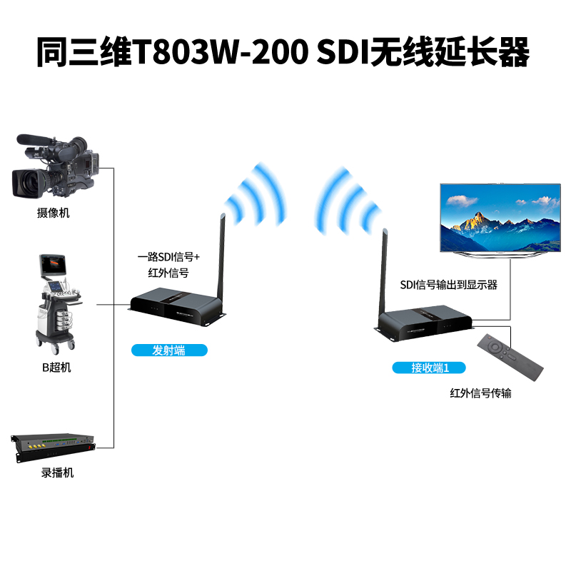 T803W-200 SDI无线传输信号延长器连接图